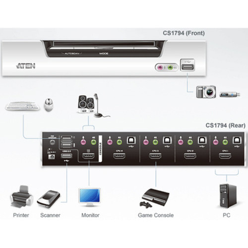 Aten CubiQ CS1794 KVM Switch - 4 x 1 - 4 x Type B USB 4 x HDMI Digital AudioVideo 4 x Mini-phone Audio 4 x Mini-phone Microphone CS1794