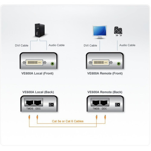 ATEN Video Extender - 1 Input Device - 3 Output Device - 200 ft 60960 mm Range - 2 x Network RJ-45 - 1 x DVI In - 1 x DVI Out - - VE600A
