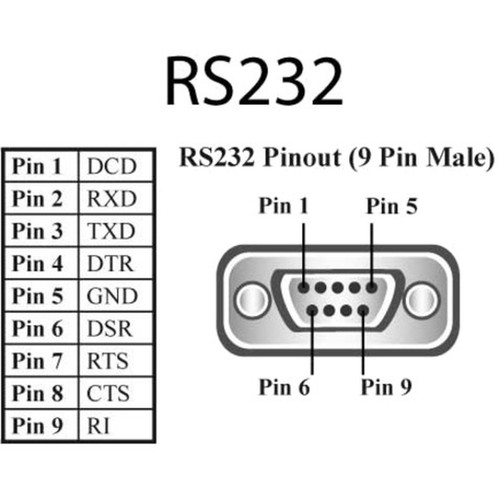 Brainboxes 8 Port RS232 Ethernet to Serial Adapter - DIN Rail Mountable Wall-mountable - TAA Compliant ES-279