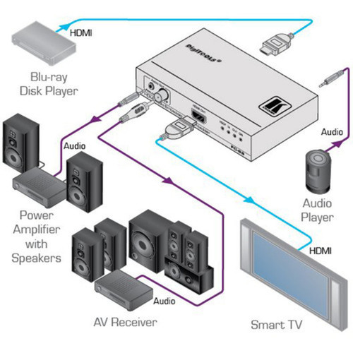 Kramer 4K60 420 HDMI Audio EmbedderDe-Embedder - Functions Audio Embedding Audio De-embedding - Audio Line In - Audio Line Out - FC-69