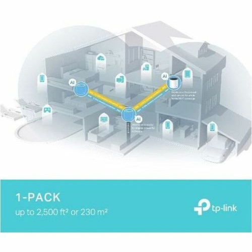 TP-Link Deco X55 Pro Wi-Fi 6 IEEE 80211 abgnacax Cable Wireless Router - Dual Band - 240 GHz ISM Band - 5 GHz UNII Band - 3 x x DECO X55 PRO1-PACK