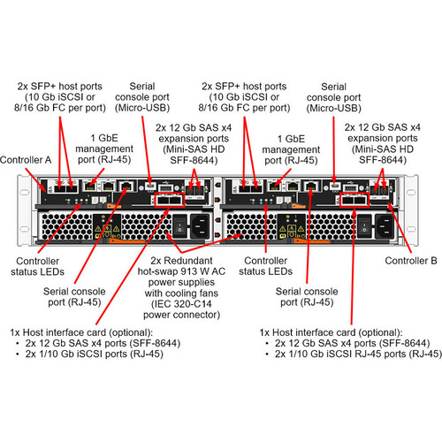 Lenovo ThinkSystem DE2000H Hybrid Storage Array - 24 x HDD Supported - 24 x SSD Supported - 2 x 12Gb/s SAS Controller - RAID Supported (7Y71A003WW)