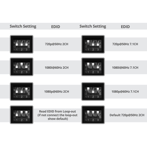 SIIG 8 Port HDMI Splitter Over Cat6 Extender With IR For Distributing One Source To Eight Displays Long Distance CE-H24811-S1