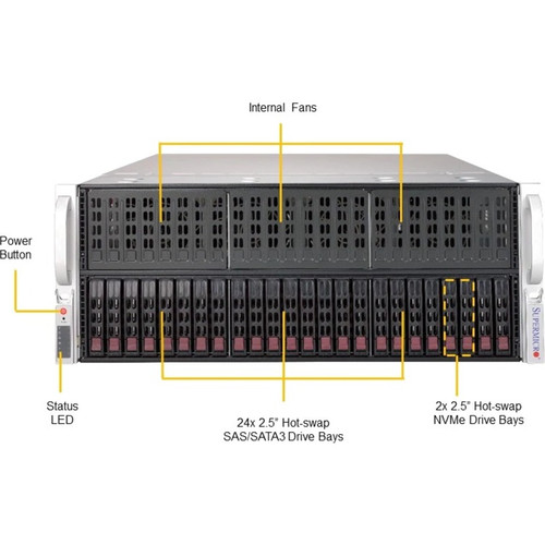 Supermicro SuperServer 4029GP-TRT3 Server Barebone System - 4U Rack-mountable - Socket P LGA-3647 - 2 x Processor Support - Intel C622 (SYS-4029GP-TRT3)