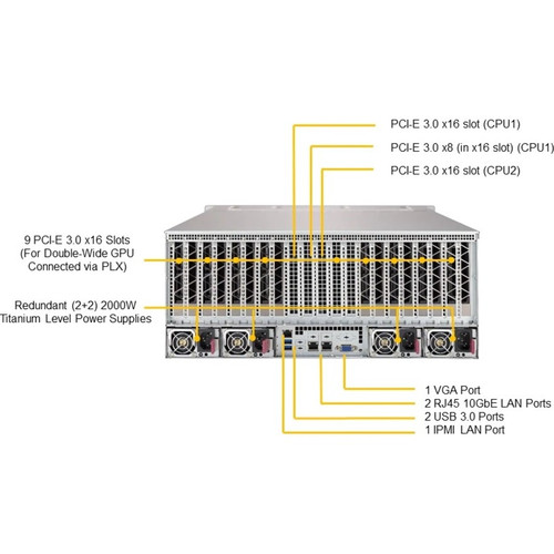 Supermicro SuperServer 4029GP-TRT3 Server Barebone System - 4U Rack-mountable - Socket P LGA-3647 - 2 x Processor Support - Intel C622 (SYS-4029GP-TRT3)