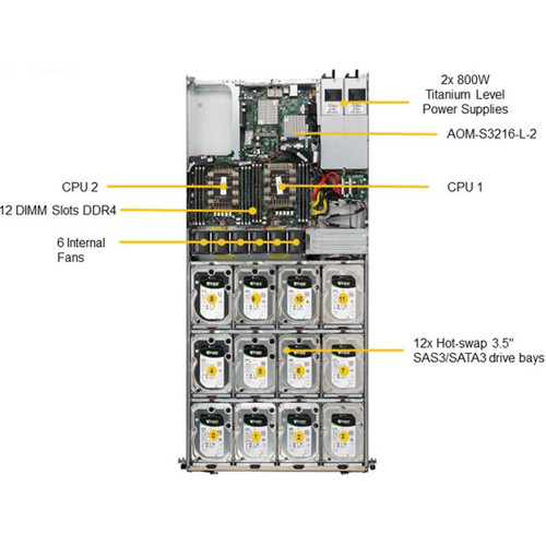 Supermicro SSG-6019P-ACR12L+ SuperStorage Server Barebone - 1U Rackmount - Dual Socket P LGA-3647 - 12x DDR4 Slots - 16x Drive Bays - 10GbE