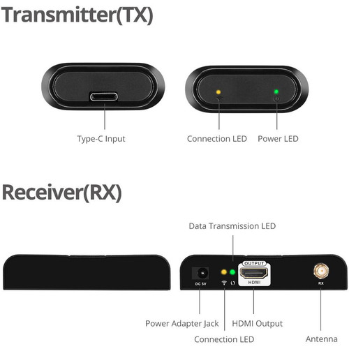 SIIG Type-C Wireless Extender Kit For HDMI Delivery With USB And Out Full HD Displays Device Output Range Ft Mm X CE-H25J11-S1