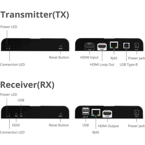 SIIG CE-H25H11-S1 HDMI KVM Over Cat6 Extender Receiver - 4K 4096 x 2160328 ft Range - 1 Computer - USB