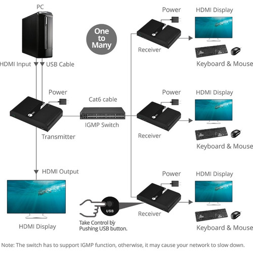 SIIG HDMI KVM Over Cat6 Extender Receiver For Single Computer 328 Foot Range Supporting 4096 By 2160 Maximum Video Cat 4K Ft Mm S X CE-H25L11-S1