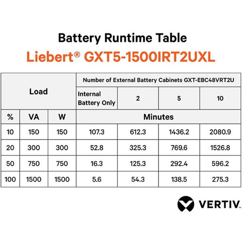 Liebert GXT5-1500IRT2UXL UPS - 1500VA/1500W 230V Online Double Conversion Rack/Tower 2U with LCD and Optional RDU101 Card