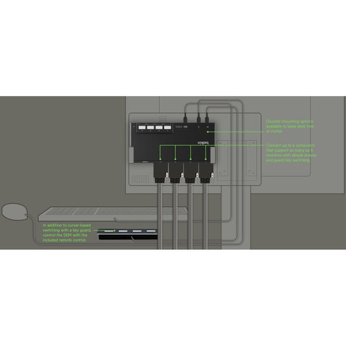 Belkin F1DN104MOD-DD-4 4-Port Single Head DVI Modular Secure KVM Switch with Remote - 4K UHD 3840 x 2160 - 4 PS/2 - 3 USB - Desktop/Under Table