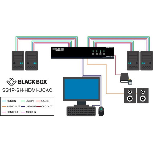 Black Box SS2P-SH-HDMI-U NIAP 3. 0 Secure 2-Port Single-Head HDMI KVM Switch - 4K UHD - 4 USB - 3 HDMI - Desktop