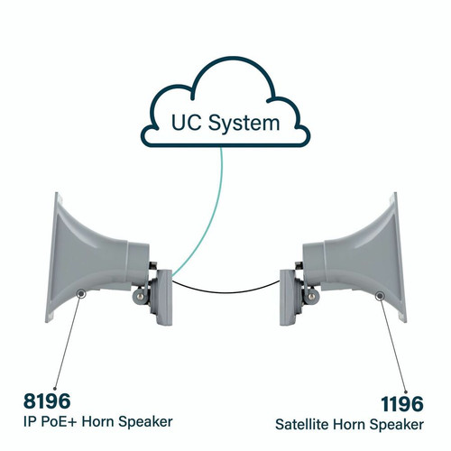 Algo 8196-IC IP66 PoE+ Speaker - Omnidirectional Sound - Wall/Ceiling/Pole Mount - Indoor/Outdoor Paging