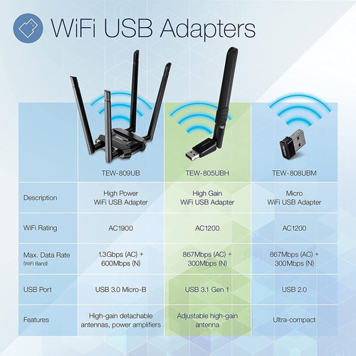 TRENDnet USB 3.1 IEEE 802.11ac Dual Band External Wi-Fi Adapter With High Speed Wireless Connectivity Gbit/s UNII GHz ISM TEW-805UBH