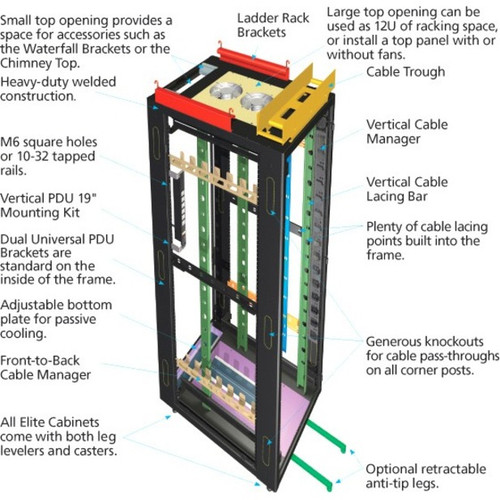 Black Box Elite Server And PDU Rack Cabinet With Plexiglas Front 3 Fans Mesh Steel Frame Height Fan For S EC45U3032SPMS3NK