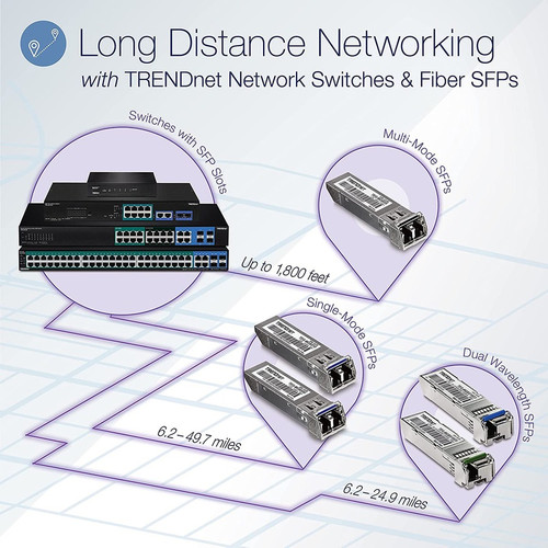 TRENDnet TEG-MGBS20D3 SFP Dual Wavelength Single-Mode LC Module - 1G Gigabit Ethernet - 20km Reach - Hot-Pluggable