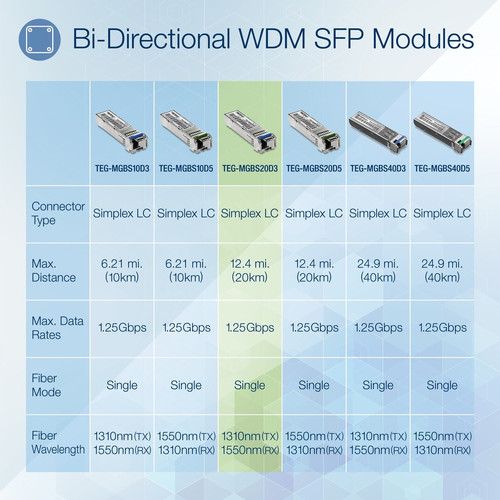 TRENDnet TEG-MGBS20D3 SFP Dual Wavelength Single-Mode LC Module - 1G Gigabit Ethernet - 20km Reach - Hot-Pluggable