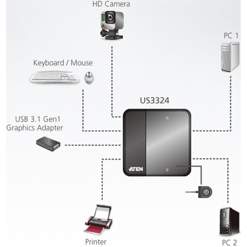 ATEN 2 x 4 USB 3.2 Gen1 Peripheral Sharing Switch - USB Type B - External - 4 USB Port(s) - Mac, Linux, PC (US3324)