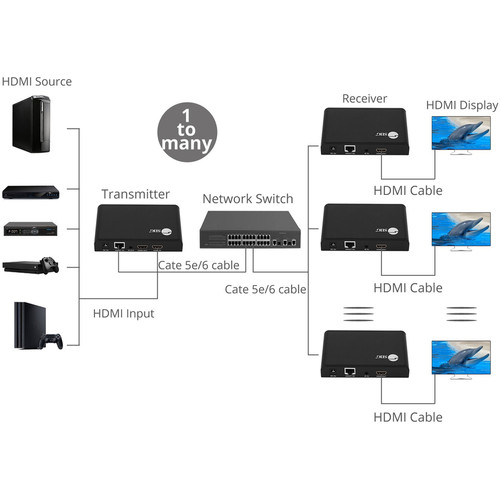 SIIG HDMI HDbitT Over Cat6 Extender Receiver With IR And Loop-out 393.70 Ft Range Network Device Output Mm X CE-H24V11-S1