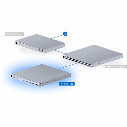 Ubiquiti Pro XG Ethernet Switch - 24 Ports - Manageable - Gigabit Ethernet, 2.5 Gigabit Ethernet, 5 Gigabit Ethernet, 10 Gigabit 25 - (USW-PRO-XG-24)