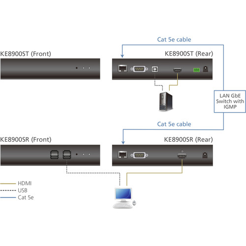 ATEN Slim HDMI Single Display KVM over IP Transmitter - 1 Computer(s) - 1920 x 1200 Maximum Video Resolution - 1 x Network (RJ-45) - 1 (KE8900ST)