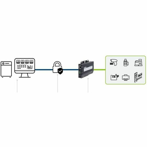 ATEN 2-Port RS-232/422/485 Secure Serial Device Server with PoE - Twisted Pair - 1 x Network (RJ-45) - 2 x Serial Port - 10/100Base-TX (SN3402P)