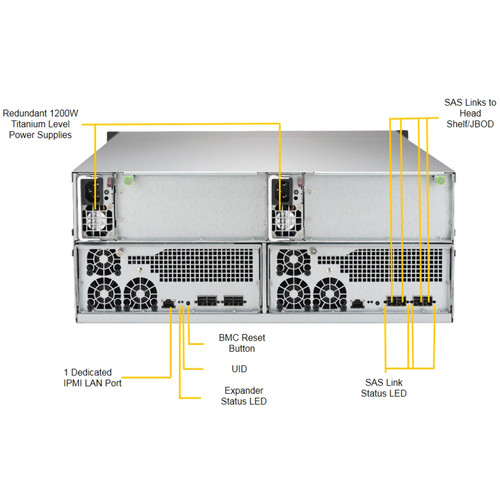 Supermicro SuperStorage 947R-E2CJB Drive Enclosure - 12Gb/s SAS Host Interface - 4U Rack-mountable - Black - 24 x HDD Supported - 24 x (SSG-947R-E2CJB)