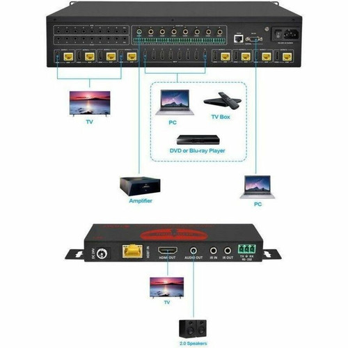 Monoprice 44568 Blackbird Pro Video Switchbox - 8 x 8 HDMI 4K 3840 x 2160 - HDBaseT 3. 0 Extender - Rack-Mountable