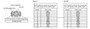 131ft - 40m 12-Fiber Multimode OM3 MPO Female (no guide pins) to MPO Female (no guide pins), Method A, OFNP