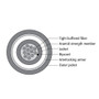 12-fiber 62.5 Micron Multimode (OM1) Armored AFL (Corning InfiniCor) OFNP (per meter) - Orange ( Fleet Network )