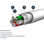 StarTech.com 2m 6.6 ft USB to Lightning Cable - Apple MFi Certified - Kevlar aramid fiber shelters the heavy duty Lightning cable from (RUSBLTMM2M)
