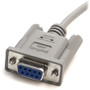 StarTech.com Serial Null modem cable - DB-9 (F) - DB-9 (F) - 3 m - Transfer files via serial connection - 10ft null modem cable - 10ft (SCNM9FF)