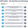 StarTechcom 7ft CAT6 Ethernet Cable - Black Snagless Gigabit - 100W PoE UTP 650MHz Category 6 Patch Cord UL Certified WiringTIA -  N6PATCH7BK