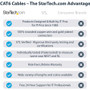 StarTech.com Cat 6 UTP Patch Cable - Make Power-over-Ethernet-capable Gigabit network connections - 10ft Cat 6 Patch Cable - 10ft Cat6 (C6PATCH10BL)