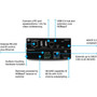 Atlona HDBaseT Transmitter for HDMI with USB - 1 Input Device - 330 ft 100584 mm Range - 2 x Network RJ-45 - 4 x USB - 1 x HDMI In AT-OME-EX-TX