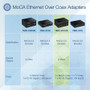 TRENDnet TMO-311C2K MoCA 2. 0 Ethernet Over Coax Adapter - 2-Pack - Gigabit LAN - Backward Compatible with MoCA 1. 1/1. 0
