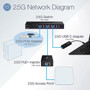 TRENDnet 25G PoE Injector TPE-215GI PoE 154W or PoE 30W Converts a non-PoE Port to a PoE 25G Port 25GBASE-T Compliant TPE-215Gi