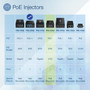 TRENDnet 25G PoE Injector TPE-215GI PoE 154W or PoE 30W Converts a non-PoE Port to a PoE 25G Port 25GBASE-T Compliant TPE-215Gi