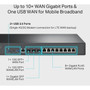 TP-Link ER8411 - Enterprise Wired 10G VPN Router - Limited Lifetime Protection - 8 Ports - 8 WAN Ports - Management Port - 3 - 10 - ER8411