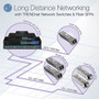 TRENDnet 28-Port 10100Mbps Web Smart PoE Switch 20 x PoE Ports 4 x PoE Ports 2 x Gigabit Ports 2 x Shared Gigabit Ports RJ-45 TPE-224WS