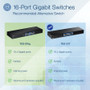 TRENDnet 16-Port Unmanaged Gigabit GREENnet Switch, 16 x RJ-45 Ports, 32Gbps Switching Capacity, Fanless, Rack Mountable, Network - (TEG-S16G)