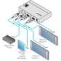 Kramer 3G HD-SDI to HDMI Format Converter - Functions Signal Conversion - SDI - 1 - Rack-mountable FC-332