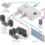 Kramer 4K60 420 HDMI Audio EmbedderDe-Embedder - Functions Audio Embedding Audio De-embedding - Audio Line In - Audio Line Out - FC-69