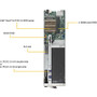 Supermicro SBI-4119MG-X SuperBlade Server Barebone - Blade Form Factor - LGA-1151 Socket - Intel C246 Chipset - 128GB DDR4 - 10GbE