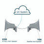 Algo 8196-IC IP66 PoE+ Speaker - Omnidirectional Sound - Wall/Ceiling/Pole Mount - Indoor/Outdoor Paging