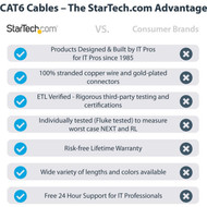 StarTechcom 25ft CAT6 Ethernet Cable - Blue Snagless Gigabit - 100W PoE UTP 650MHz Category 6 Patch Cord UL Certified WiringTIA -  N6PATCH25BL