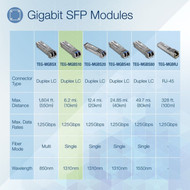 TRENDnet SFP to RJ45 Mini-GBIC Single-Mode LC Module TEG-MGBS10 For Single Mode Fiber Distances up to 10km 62 Miles Gigabit SFP TEG-MGBS10