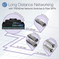 TRENDnet 28-Port 10100Mbps Web Smart PoE Switch 20 x PoE Ports 4 x PoE Ports 2 x Gigabit Ports 2 x Shared Gigabit Ports RJ-45 TPE-224WS