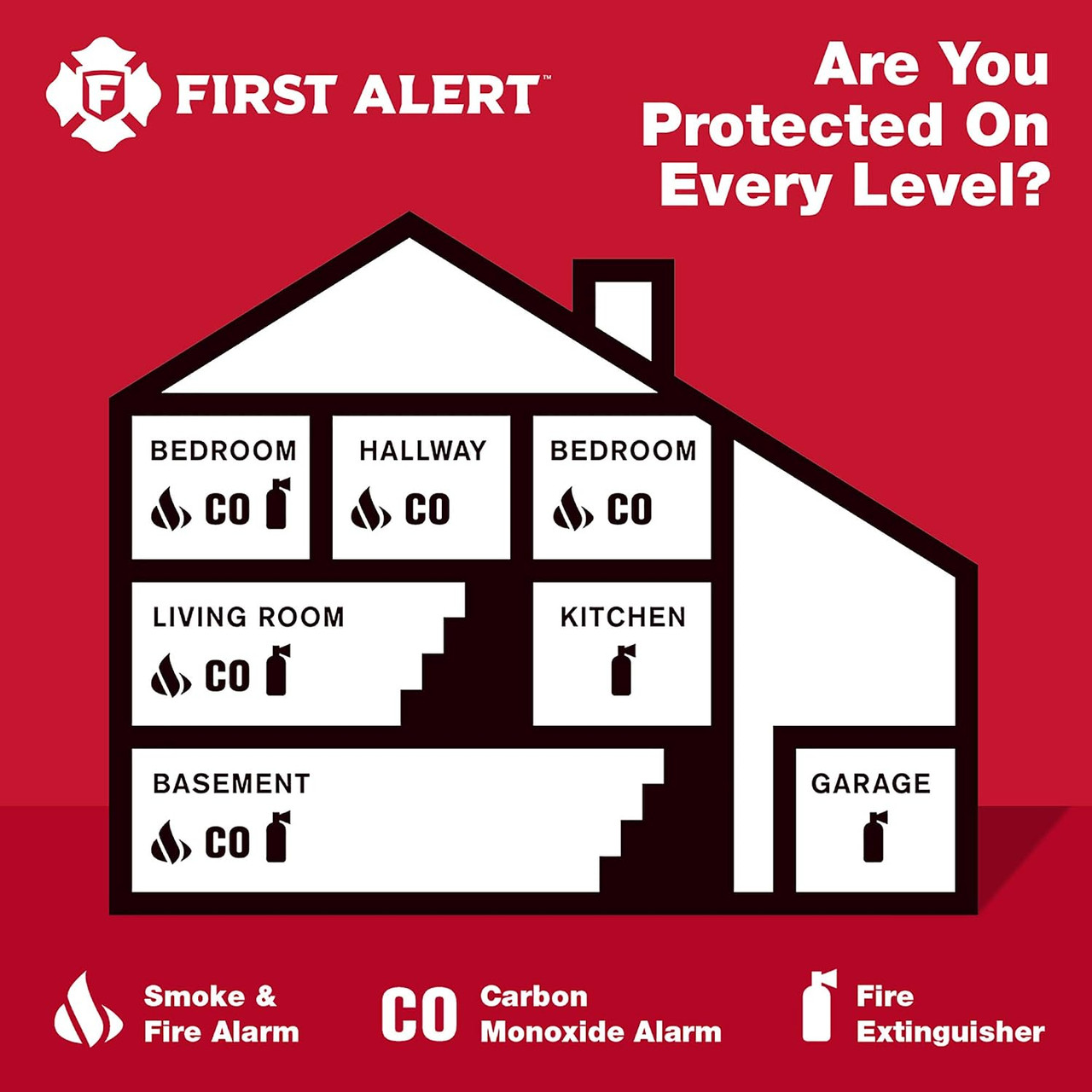 BRK SC9120B6CP Hardwired Smoke and Carbon Monoxide Alarm, 6-Pack Contractor Pack