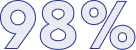98 percent customer satisfaction rate